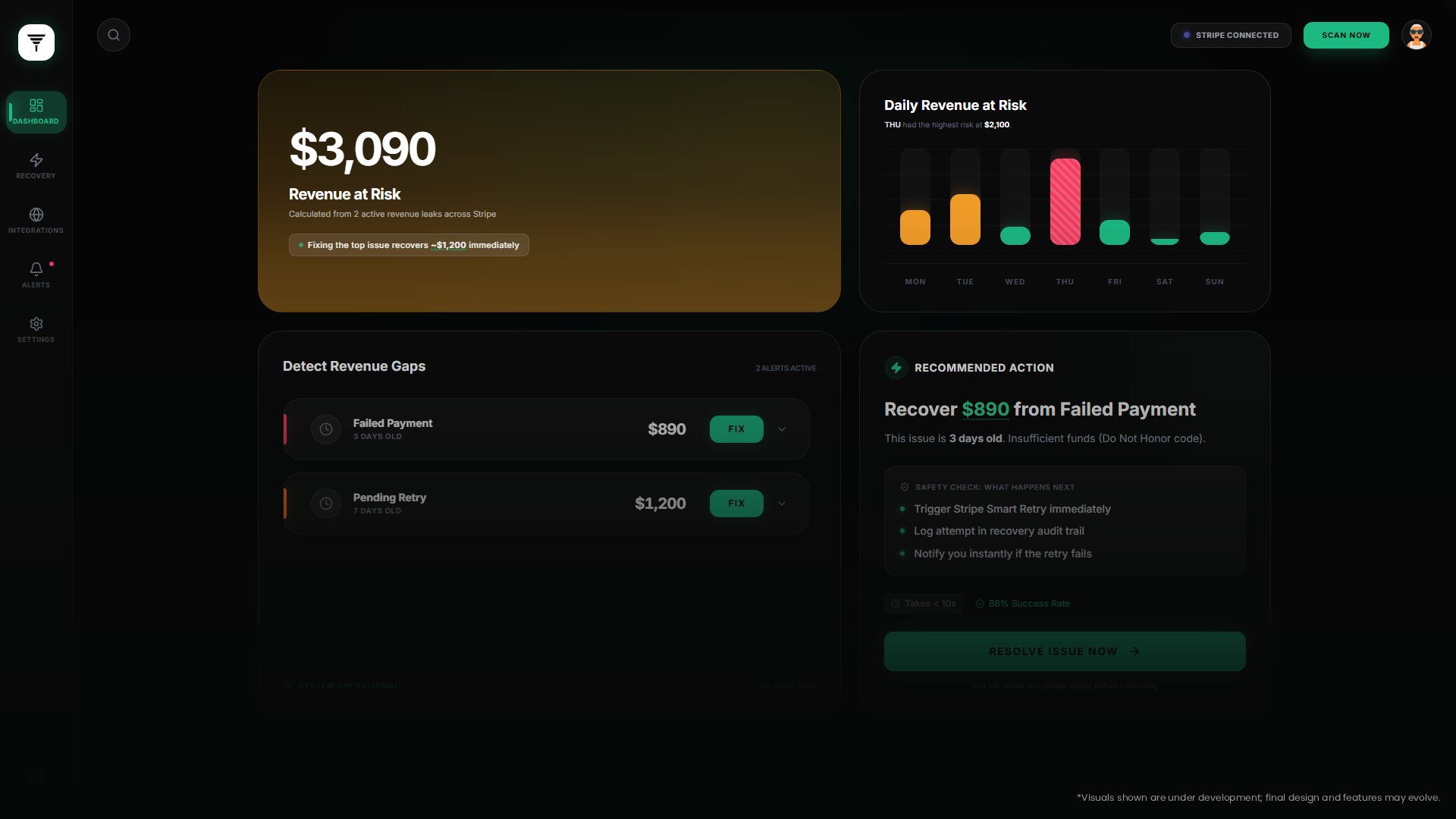Vortasky Revenue Intelligence Dashboard, Invoice Recovery, Failed Payment Detection, Fintech Platform, Stripe Integration, Leak Detection, Next.js Tailwind, Chemitha Sathsilu Portfolio, Financial Technology